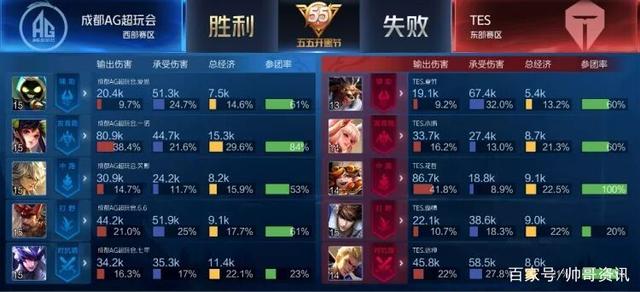 我们在追求 我们在追求