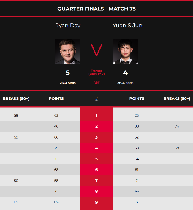 速恢复状态 速恢复状态