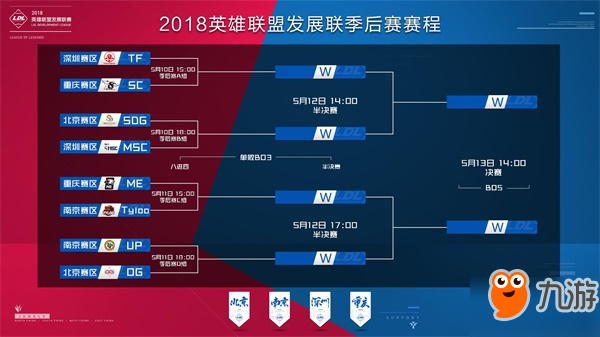 聚焦自己前